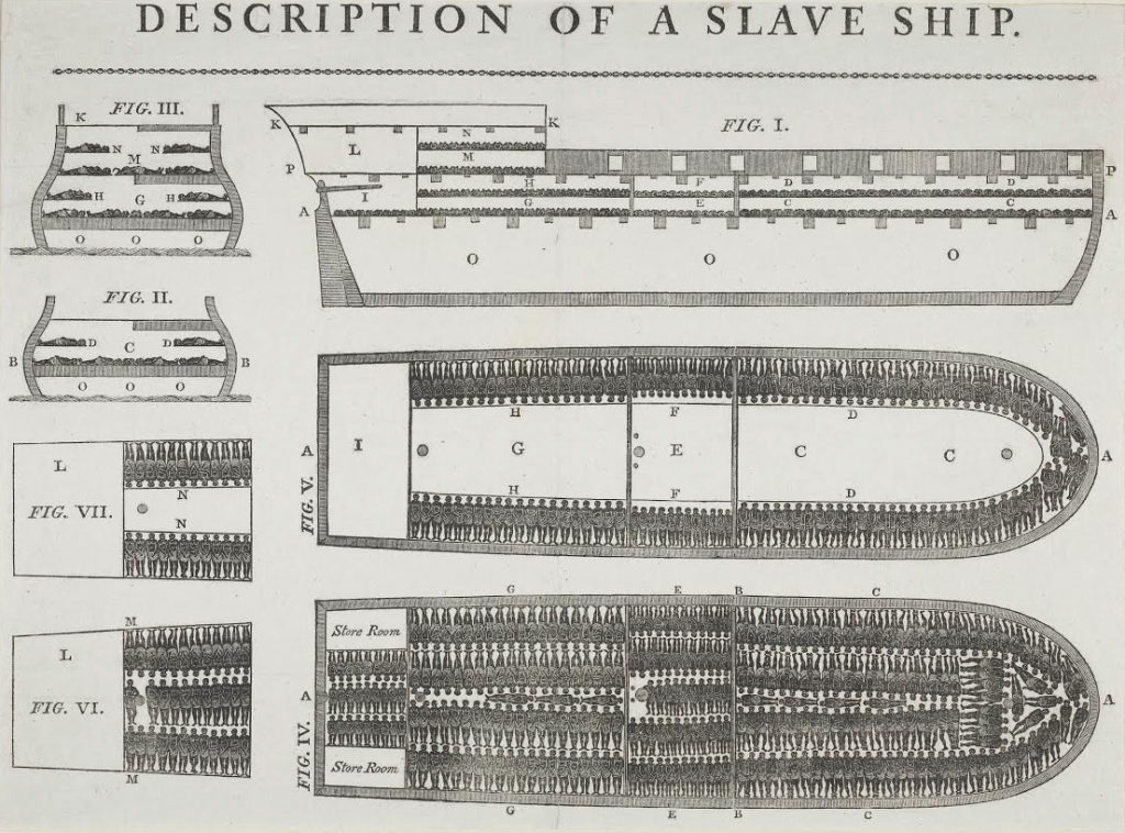 Brookes Slave Ship Diagram